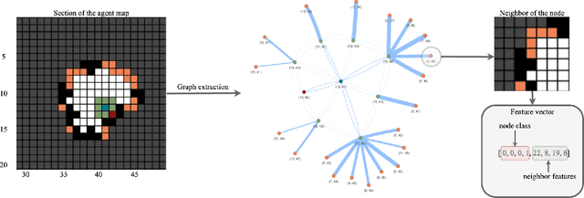 Figure 2 for A Graph-Based Reinforcement Learning Approach with Frontier Potential Based Reward for Safe Cluttered Environment Exploration
