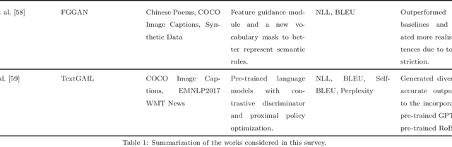 Figure 2 for A survey on text generation using generative adversarial networks
