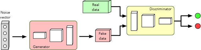 Figure 3 for A survey on text generation using generative adversarial networks