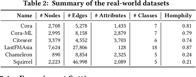 Figure 4 for On Measuring Unnoticeability of Graph Adversarial Attacks: Observations, New Measure, and Applications