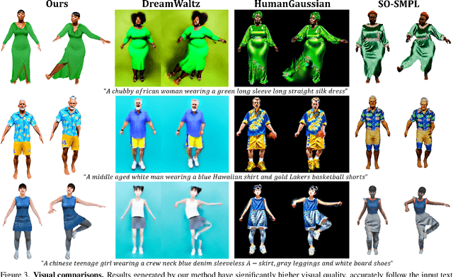 Figure 2 for DAGSM: Disentangled Avatar Generation with GS-enhanced Mesh