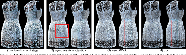 Figure 4 for DAGSM: Disentangled Avatar Generation with GS-enhanced Mesh