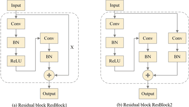 Figure 4 for Research on an intelligent fault diagnosis method for nuclear power plants based on ETCN-SSA combined algorithm