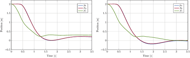 Figure 2 for Meta-Learning Augmented MPC for Disturbance-Aware Motion Planning and Control of Quadrotors