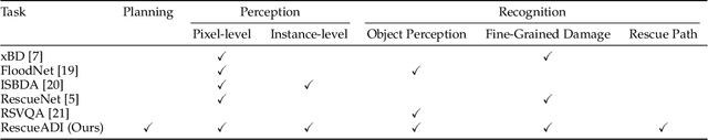 Figure 2 for RescueADI: Adaptive Disaster Interpretation in Remote Sensing Images with Autonomous Agents