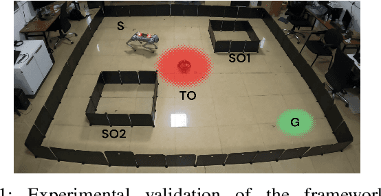 Figure 1 for Signal Temporal Logic Compliant Co-design of Planning and Control