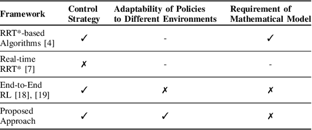 Figure 3 for Signal Temporal Logic Compliant Co-design of Planning and Control