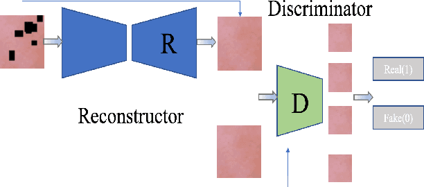 Figure 1 for Unsupervised Patch-GAN with Targeted Patch Ranking for Fine-Grained Novelty Detection in Medical Imaging