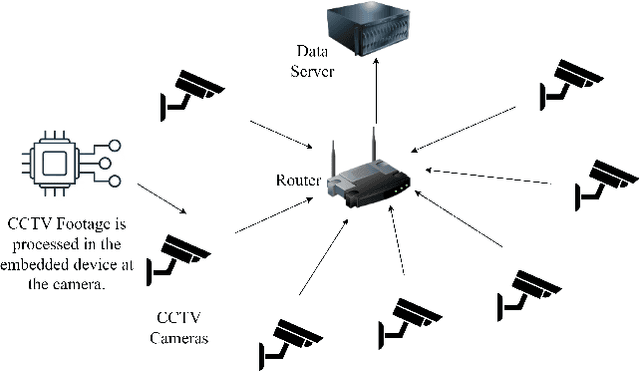 Figure 2 for Large Language Models for Video Surveillance Applications