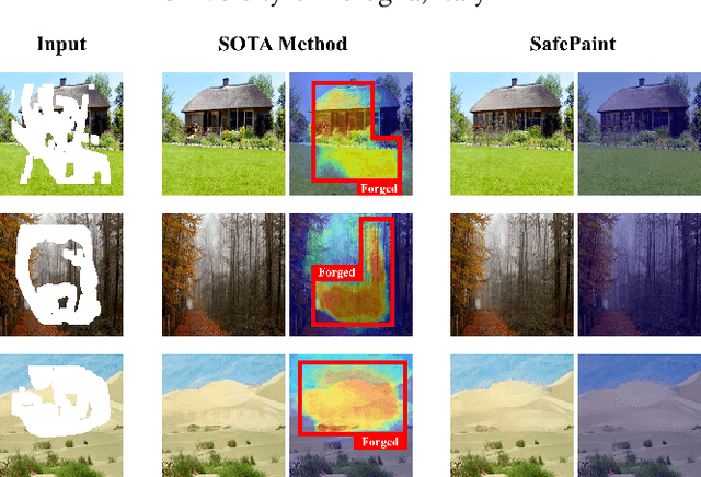Figure 1 for SafePaint: Anti-forensic Image Inpainting with Domain Adaptation