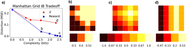 Figure 2 for An Information Bottleneck Characterization of the Understanding-Workload Tradeoff