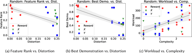 Figure 3 for An Information Bottleneck Characterization of the Understanding-Workload Tradeoff