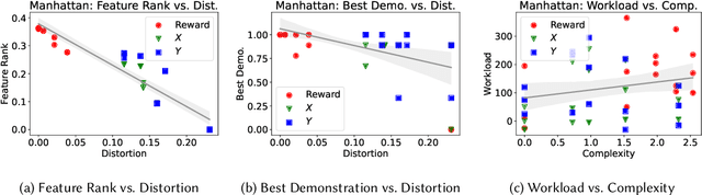 Figure 4 for An Information Bottleneck Characterization of the Understanding-Workload Tradeoff