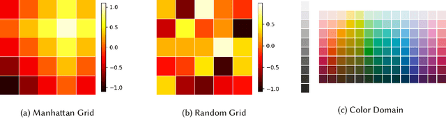 Figure 1 for An Information Bottleneck Characterization of the Understanding-Workload Tradeoff