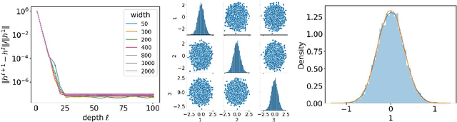 Figure 1 for Wide Neural Networks as Gaussian Processes: Lessons from Deep Equilibrium Models