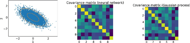 Figure 2 for Wide Neural Networks as Gaussian Processes: Lessons from Deep Equilibrium Models