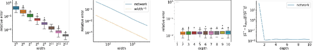 Figure 3 for Wide Neural Networks as Gaussian Processes: Lessons from Deep Equilibrium Models