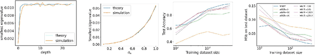 Figure 4 for Wide Neural Networks as Gaussian Processes: Lessons from Deep Equilibrium Models