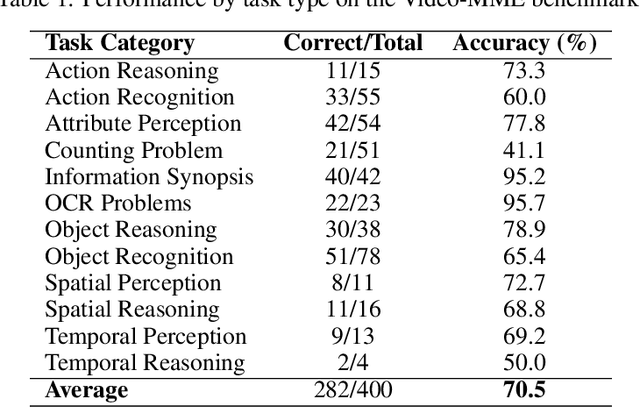 Figure 2 for Lightweight Structured Multimodal Reasoning for Clinical Scene Understanding in Robotics