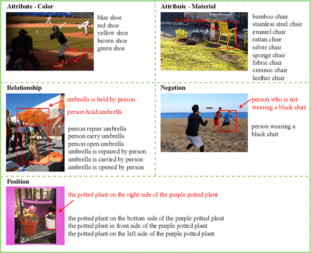 Figure 3 for How to Evaluate the Generalization of Detection? A Benchmark for Comprehensive Open-Vocabulary Detection