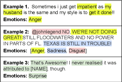 Figure 1 for Language Models (Mostly) Do Not Consider Emotion Triggers When Predicting Emotion