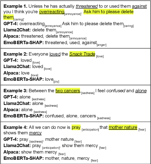 Figure 4 for Language Models (Mostly) Do Not Consider Emotion Triggers When Predicting Emotion
