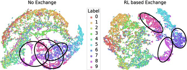 Figure 2 for Multi-Agent Reinforcement Learning for Graph Discovery in D2D-Enabled Federated Learning
