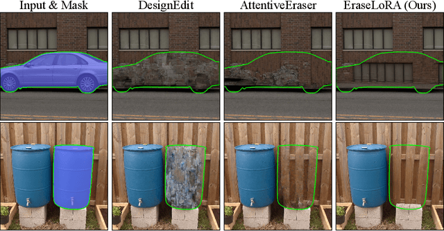 Figure 3 for EraseLoRA: MLLM-Driven Foreground Exclusion and Background Subtype Aggregation for Dataset-Free Object Removal