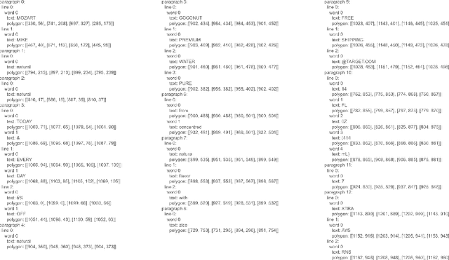 Figure 3 for ICDAR 2023 Competition on Hierarchical Text Detection and Recognition