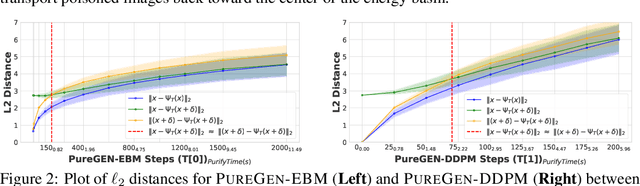 Figure 3 for PureGen: Universal Data Purification for Train-Time Poison Defense via Generative Model Dynamics