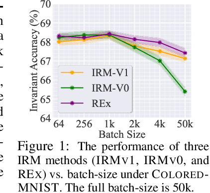 Figure 2 for What Is Missing in IRM Training and Evaluation? Challenges and Solutions