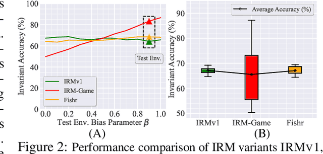 Figure 3 for What Is Missing in IRM Training and Evaluation? Challenges and Solutions