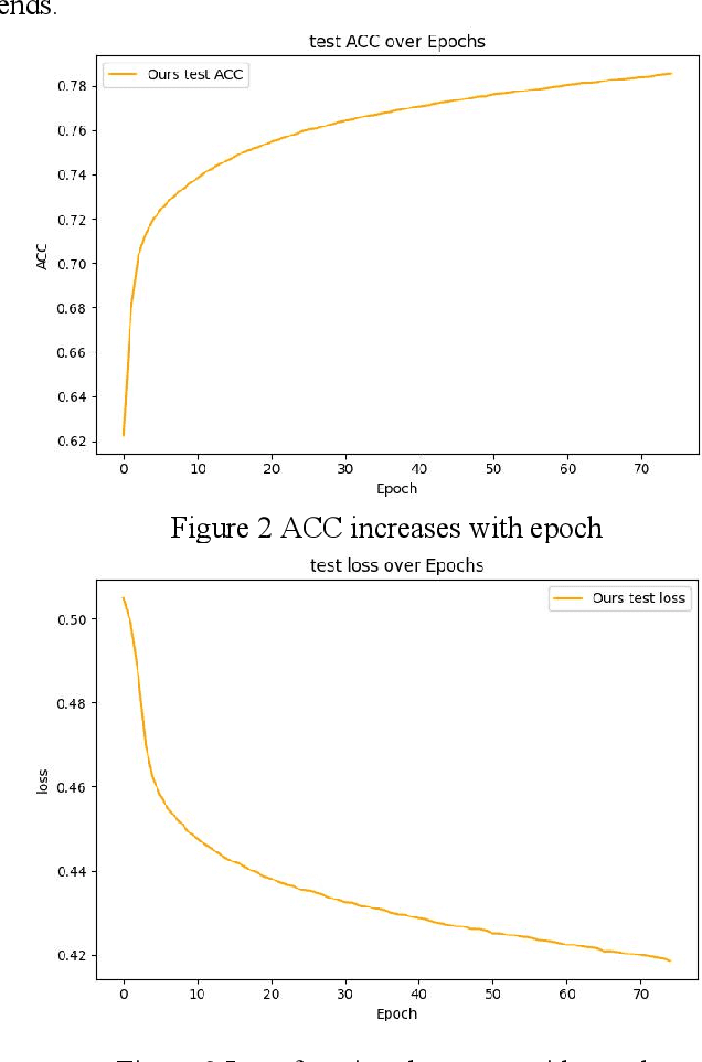 Figure 4 for Leveraging Convolutional Neural Network-Transformer Synergy for Predictive Modeling in Risk-Based Applications
