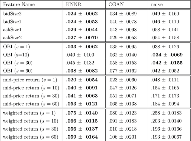 Figure 2 for Limit Order Book Simulation and Trade Evaluation with $K$-Nearest-Neighbor Resampling