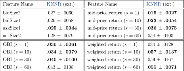 Figure 4 for Limit Order Book Simulation and Trade Evaluation with $K$-Nearest-Neighbor Resampling