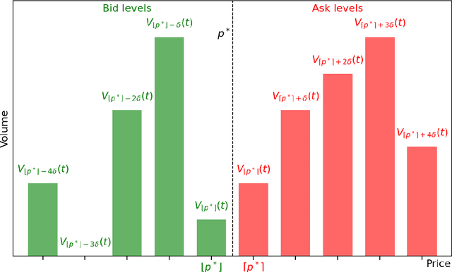 Figure 1 for Limit Order Book Simulation and Trade Evaluation with $K$-Nearest-Neighbor Resampling