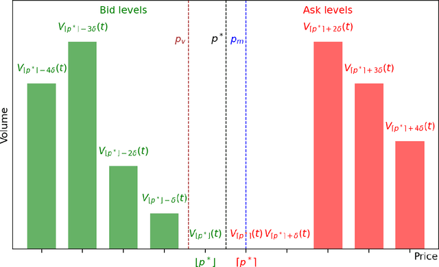 Figure 3 for Limit Order Book Simulation and Trade Evaluation with $K$-Nearest-Neighbor Resampling