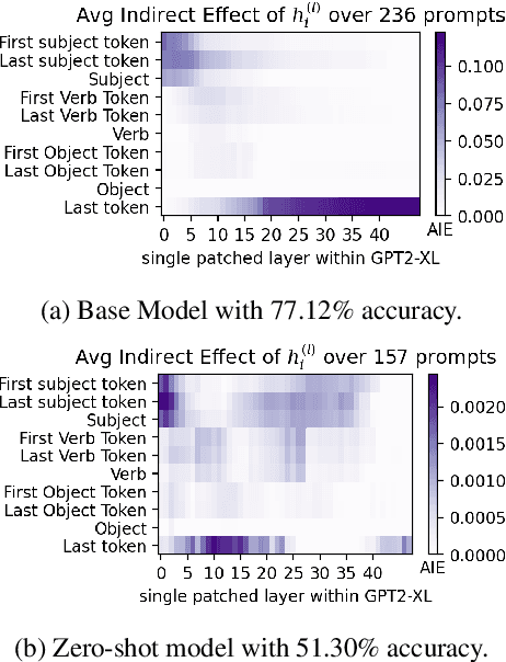 Figure 3 for Editing Commonsense Knowledge in GPT