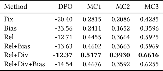 Figure 1 for RAGSys: Item-Cold-Start Recommender as RAG System