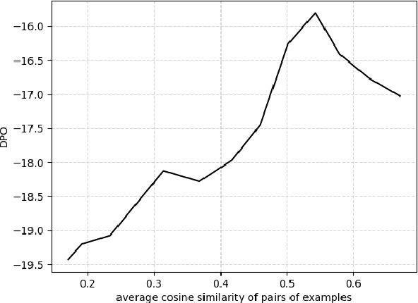 Figure 2 for RAGSys: Item-Cold-Start Recommender as RAG System