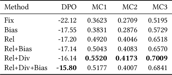 Figure 3 for RAGSys: Item-Cold-Start Recommender as RAG System