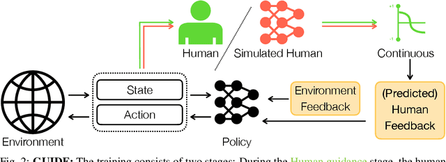 Figure 2 for GUIDE: Real-Time Human-Shaped Agents