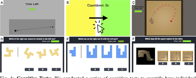 Figure 3 for GUIDE: Real-Time Human-Shaped Agents