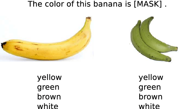 Figure 1 for Controlling for Stereotypes in Multimodal Language Model Evaluation
