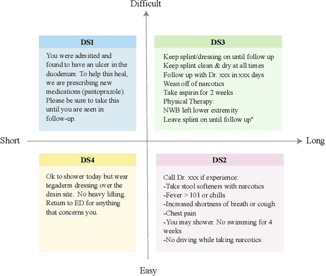 Figure 2 for Enhancing Patient-Centric Communication: Leveraging LLMs to Simulate Patient Perspectives