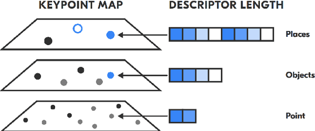 Figure 2 for Hierarchical Visual Localization Based on Sparse Feature Pyramid for Adaptive Reduction of Keypoint Map Size