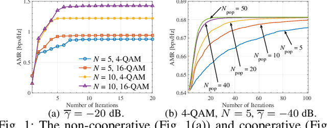 Figure 1 for Analog Beamforming Enabled Multicasting: Finite-Alphabet Inputs and Statistical CSI