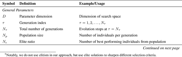 Figure 2 for Heuristically Adaptive Diffusion-Model Evolutionary Strategy