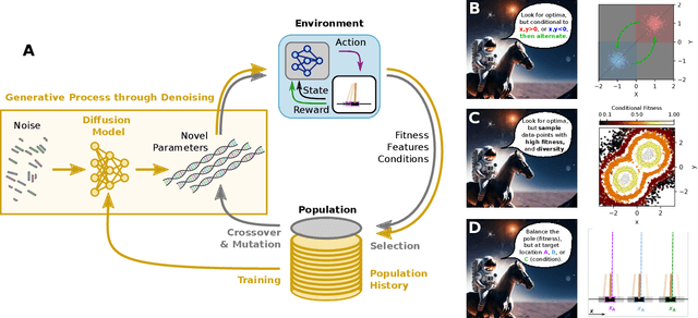 Figure 1 for Heuristically Adaptive Diffusion-Model Evolutionary Strategy