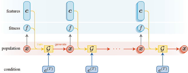 Figure 3 for Heuristically Adaptive Diffusion-Model Evolutionary Strategy